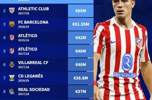 德转列西甲历史冬窗转会收入榜：本赛季马竞7750万欧元第1